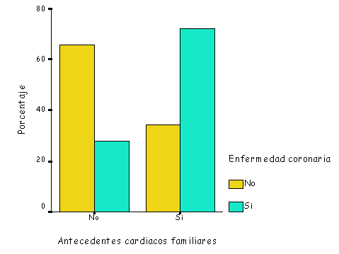 Que Tipos De Graficas De Barras Hay