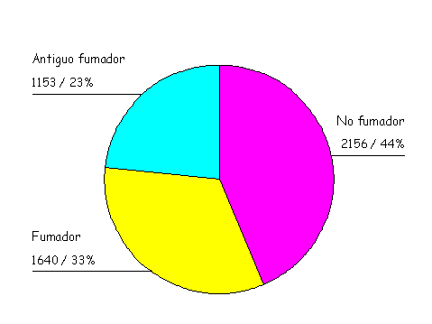 Resultado de imagen para ejemplo de graficas sencillas de estadistica