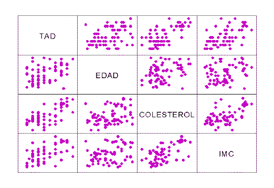 Resultado de imagen para regresion y correlacion lineal